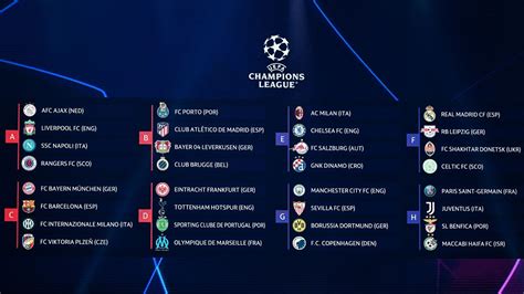 tabela de grupos da champions league